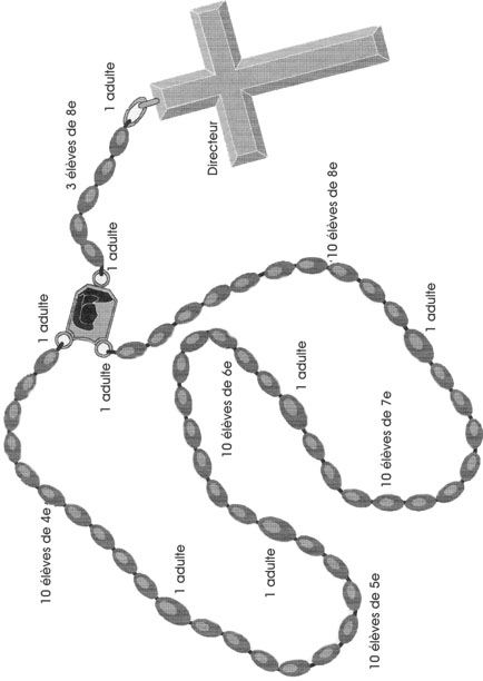 La cha&icirc;ne du chapelet
