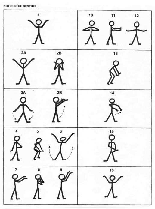 Mouvements de la gestuelle